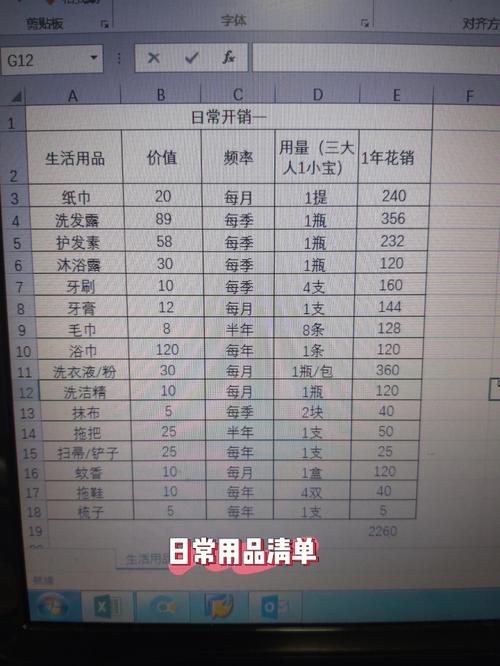 日常用品清單 一筆被你忽略的年度財(cái)務(wù)支出